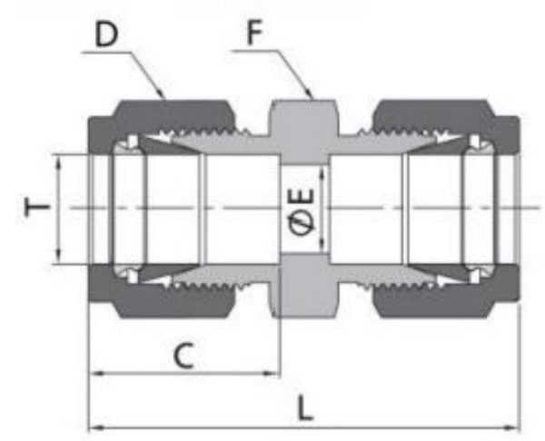 Unions - Image 2
