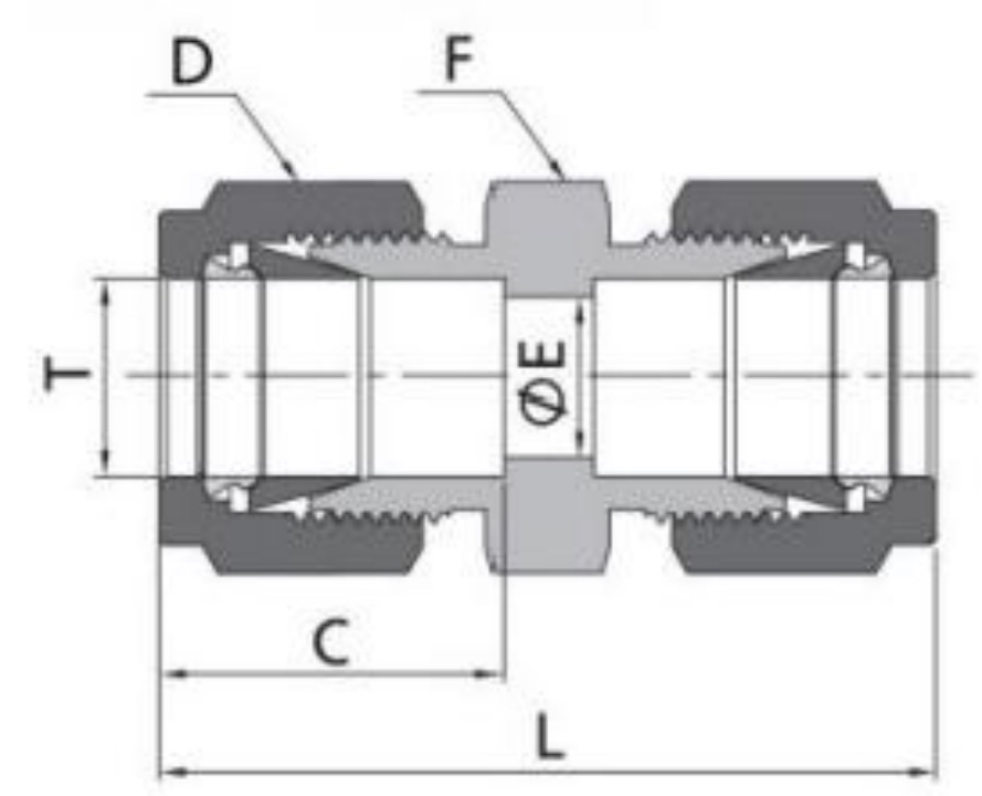 Unions - Image 2