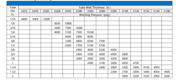 Seamless Tubing - Image 3